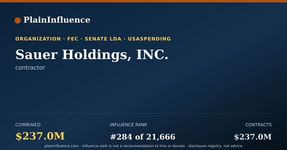 Shareable card for Sauer Holdings, INC.