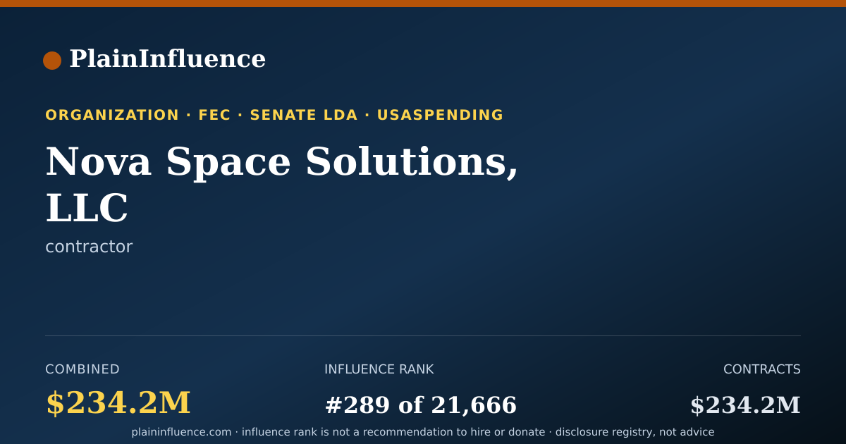 Shareable card for Nova Space Solutions, LLC