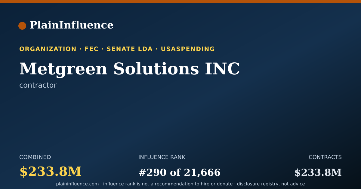 Shareable card for Metgreen Solutions INC