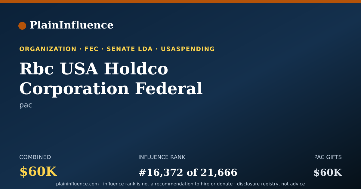 Shareable card for Rbc USA Holdco Corporation Federal
