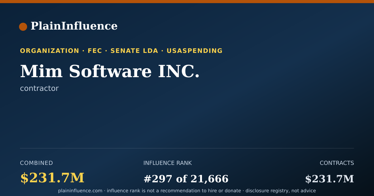 Shareable card for Mim Software INC.