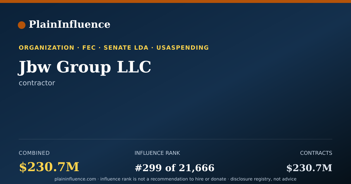 Shareable card for Jbw Group LLC