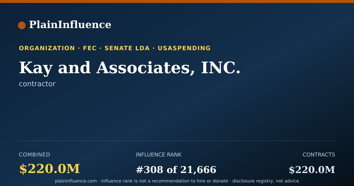 Shareable card for Kay and Associates, INC.