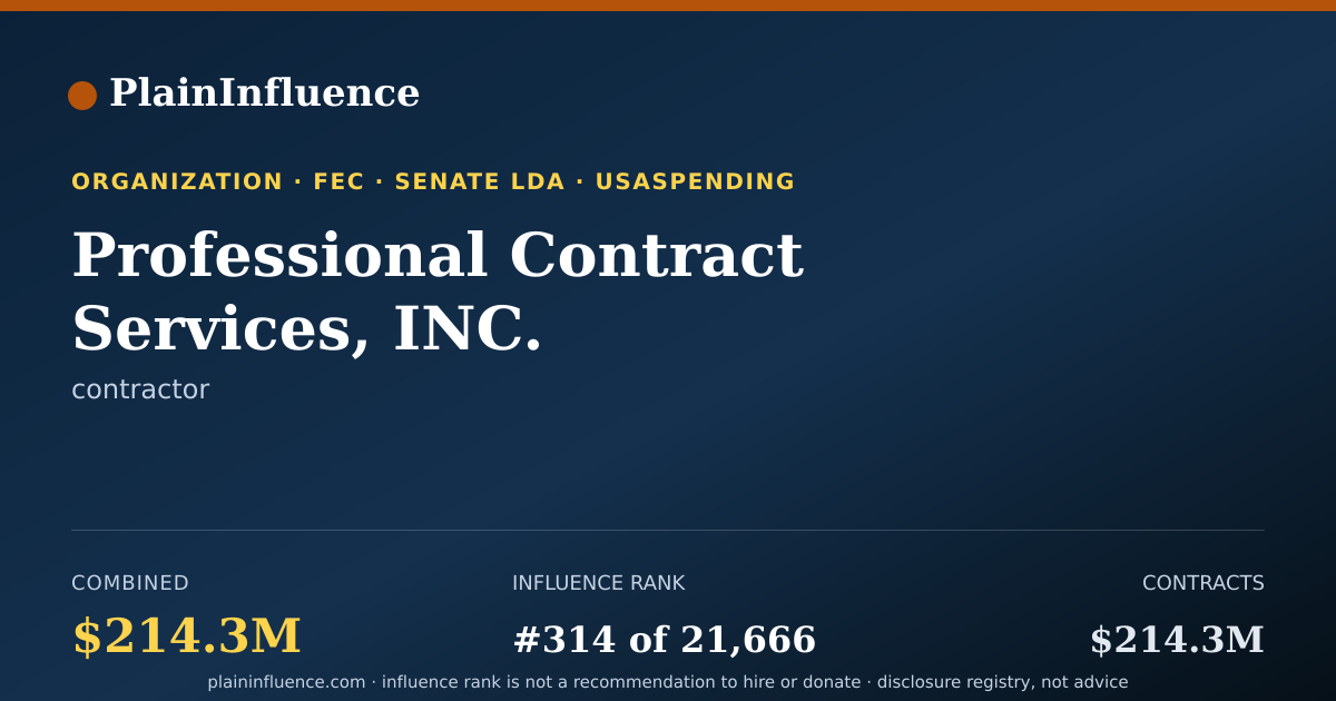 Shareable card for Professional Contract Services, INC.