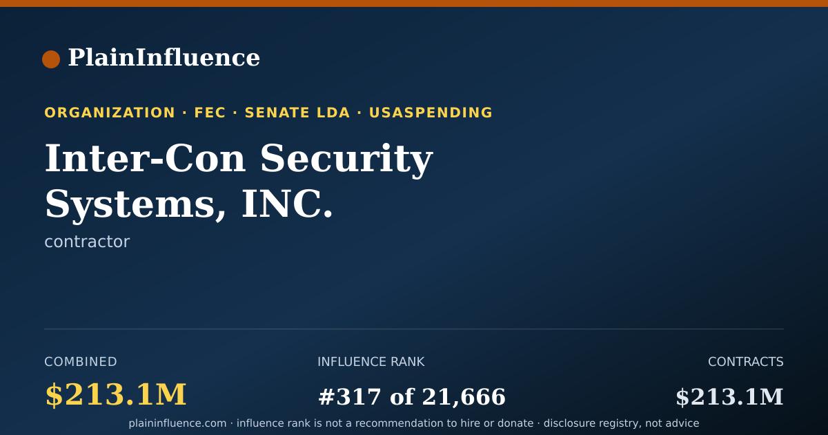 Shareable card for Inter-Con Security Systems, INC.