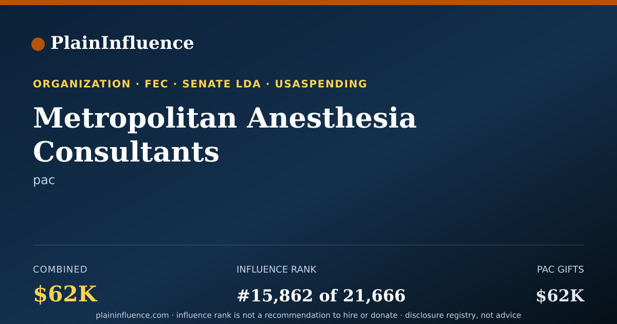 Shareable card for Metropolitan Anesthesia Consultants