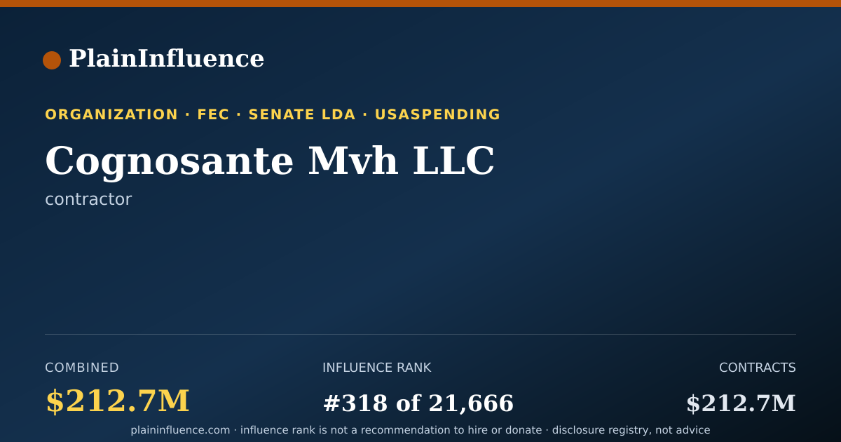 Shareable card for Cognosante Mvh LLC