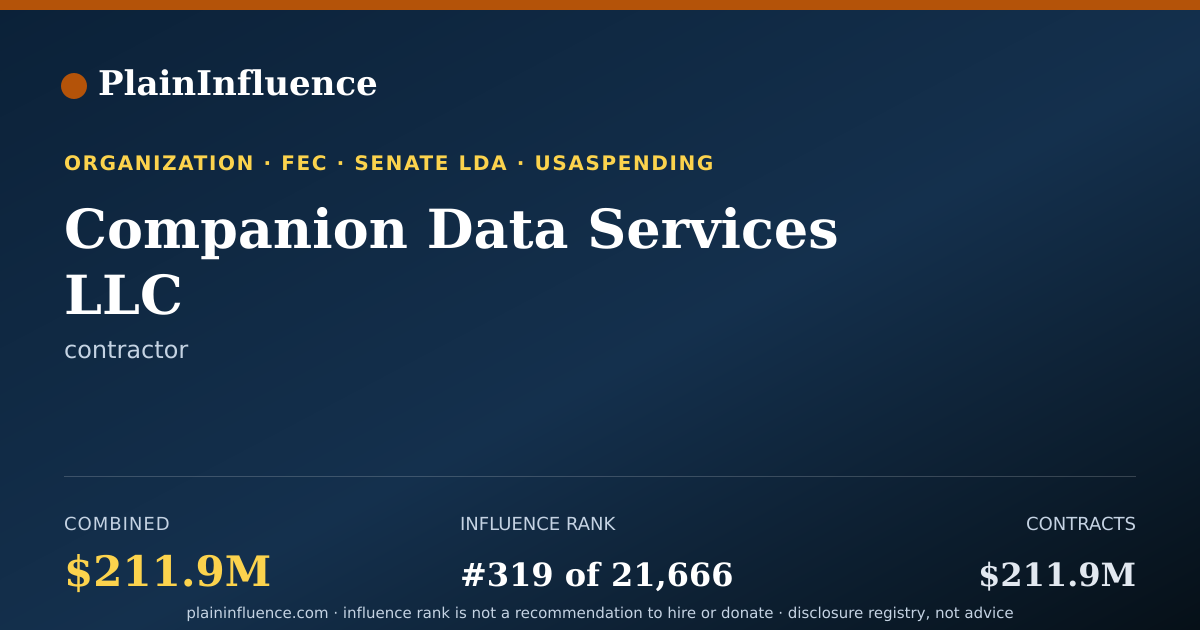 Shareable card for Companion Data Services LLC