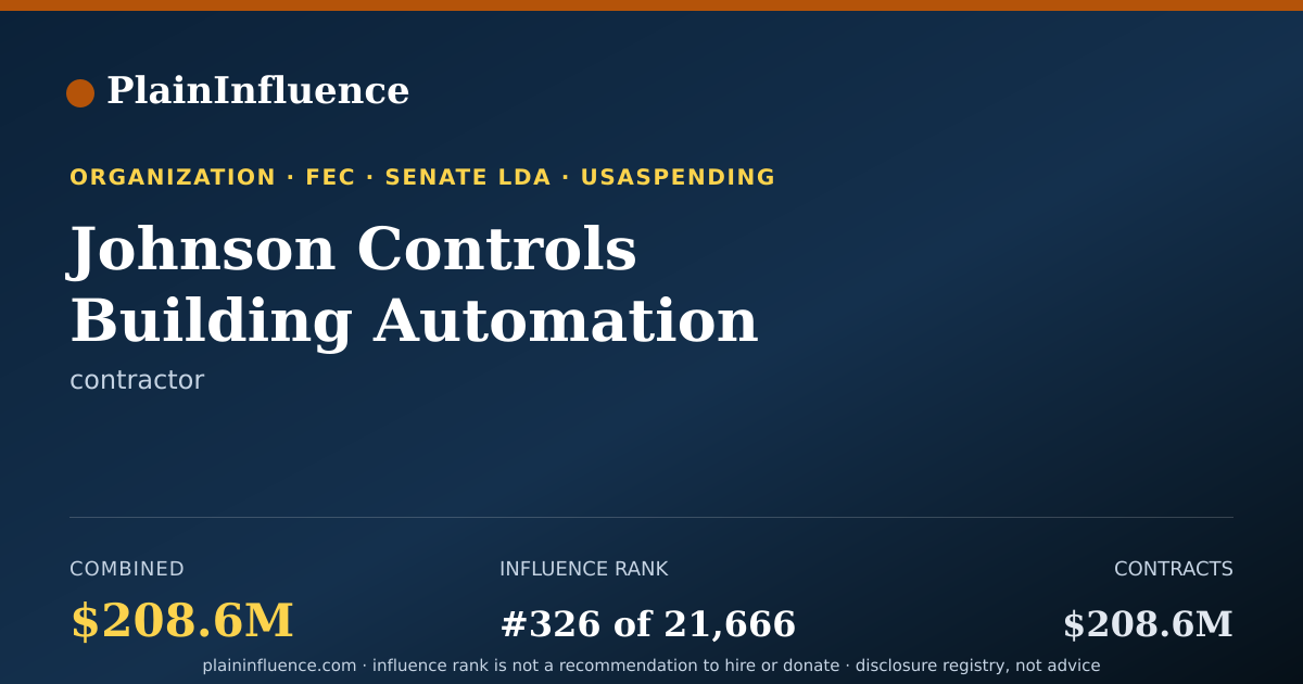 Shareable card for Johnson Controls Building Automation Systems, LLC