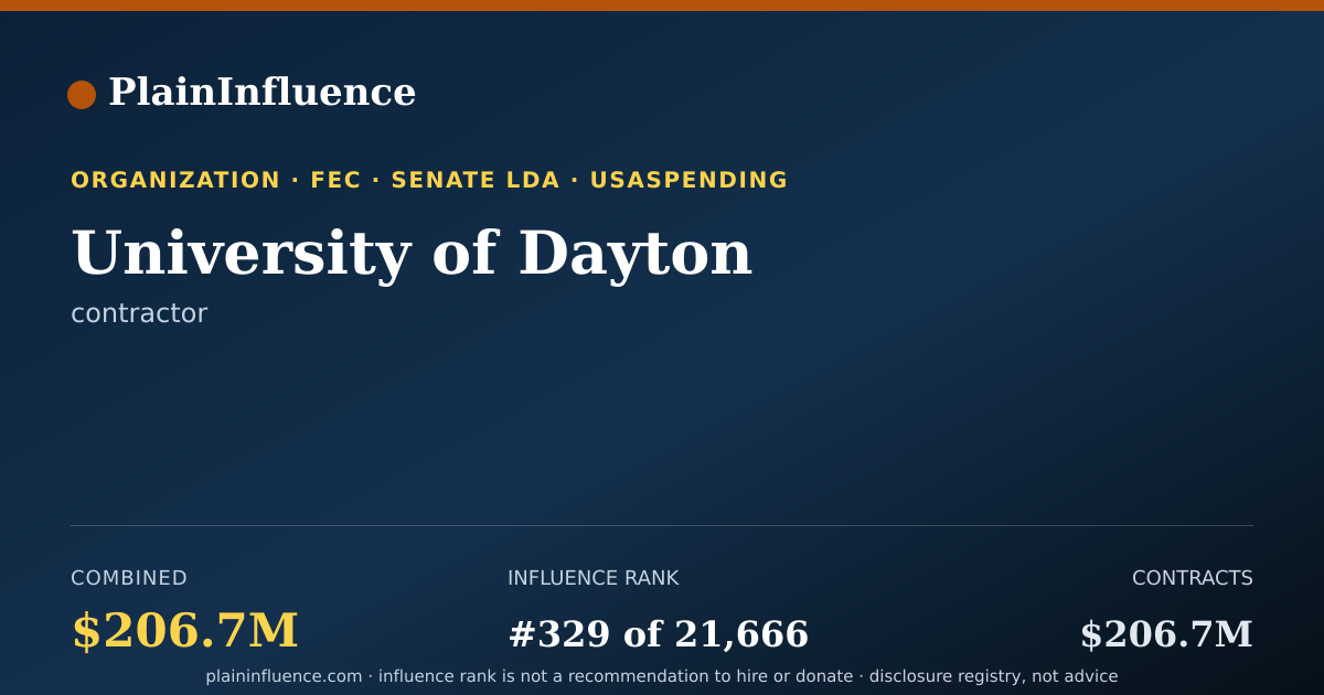 Shareable card for University of Dayton