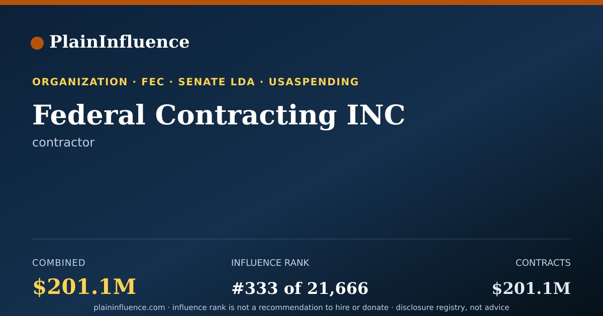Shareable card for Federal Contracting INC