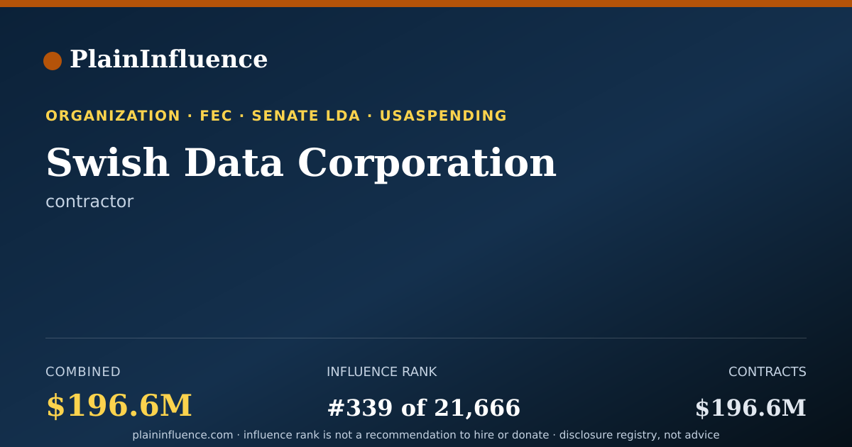 Shareable card for Swish Data Corporation