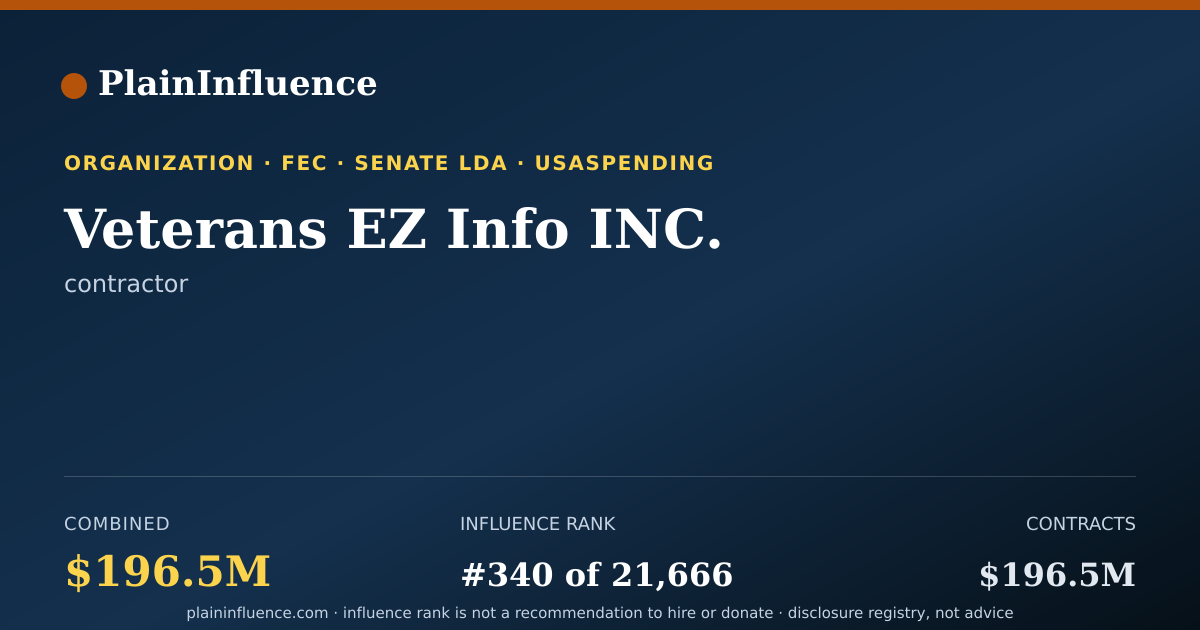 Shareable card for Veterans EZ Info INC.