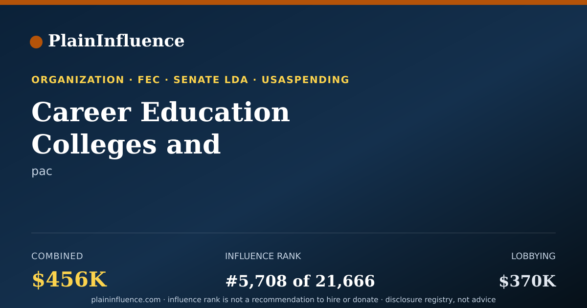 Shareable card for Career Education Colleges and Universities Political Action Committee