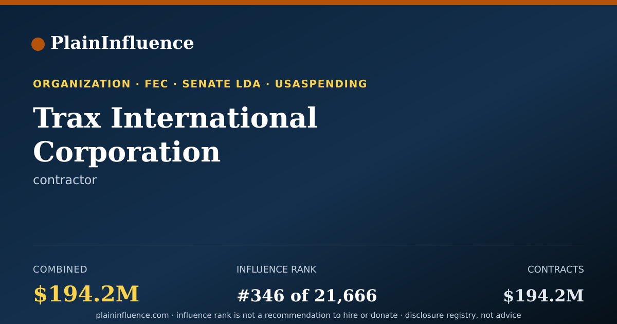Shareable card for Trax International Corporation