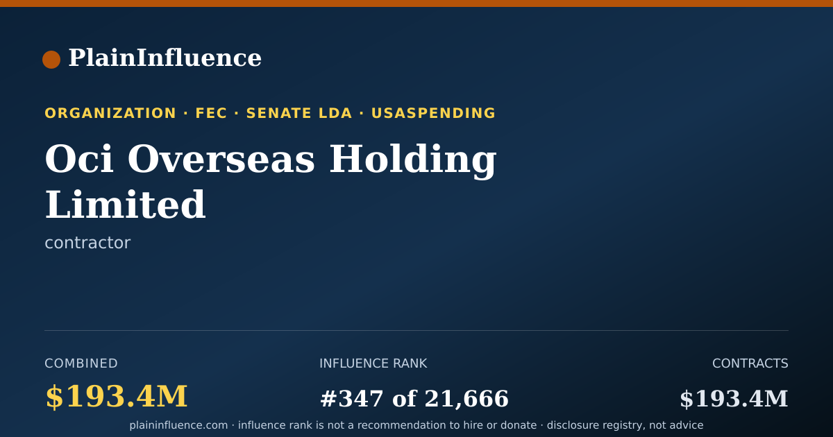 Shareable card for Oci Overseas Holding Limited