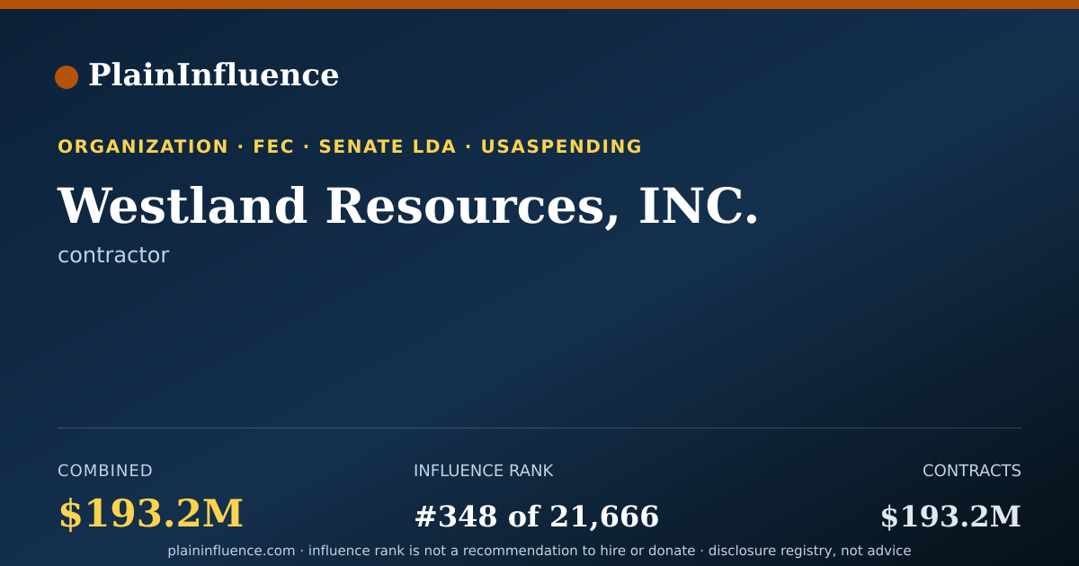 Shareable card for Westland Resources, INC.