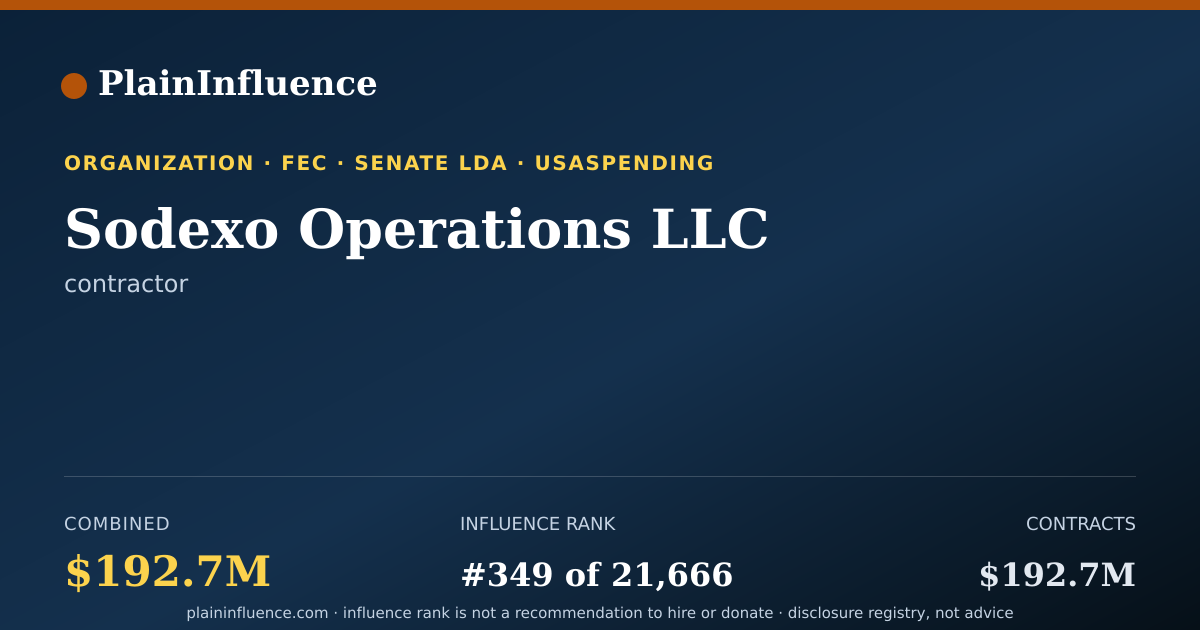 Shareable card for Sodexo Operations  LLC