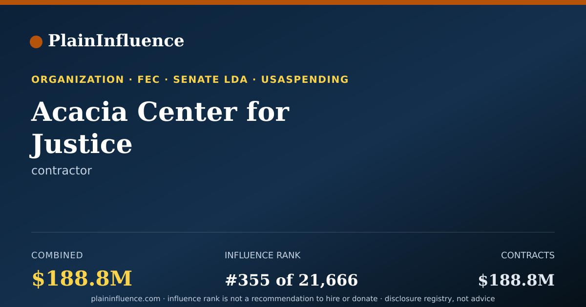 Shareable card for Acacia Center for Justice