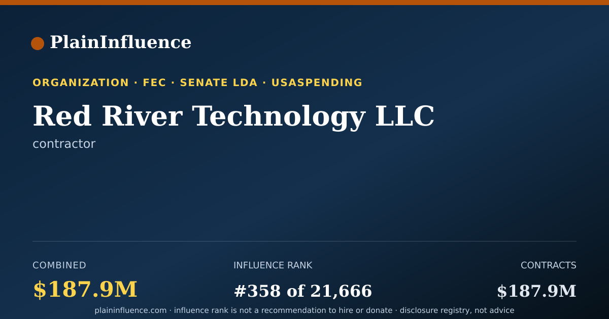 Shareable card for Red River Technology LLC