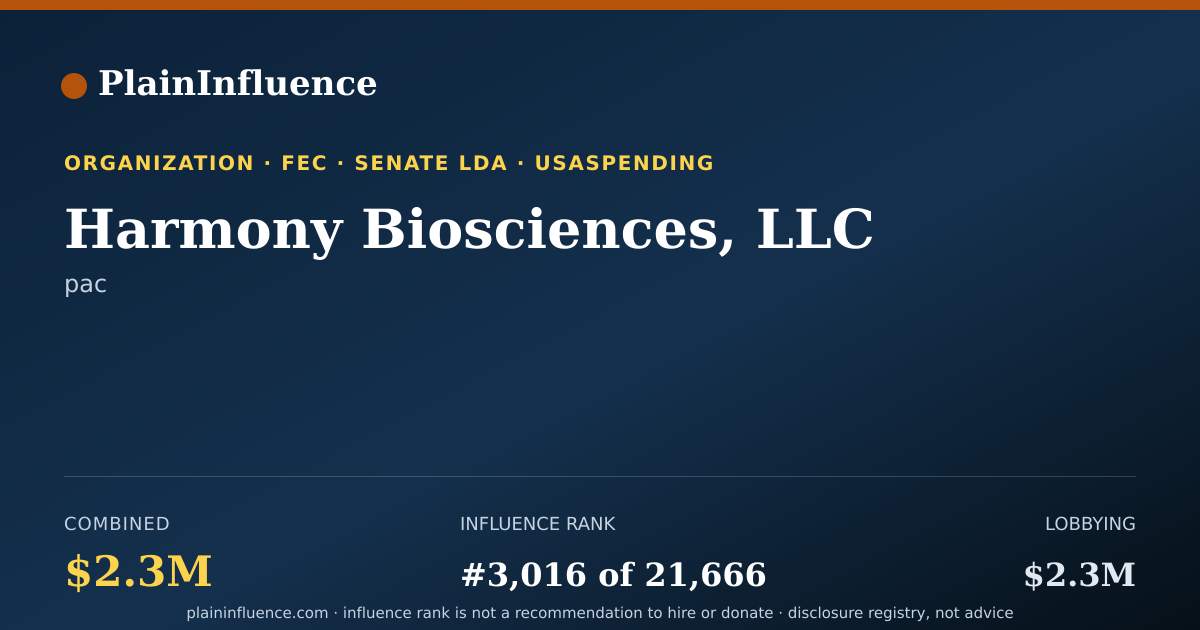 Shareable card for Harmony Biosciences, LLC