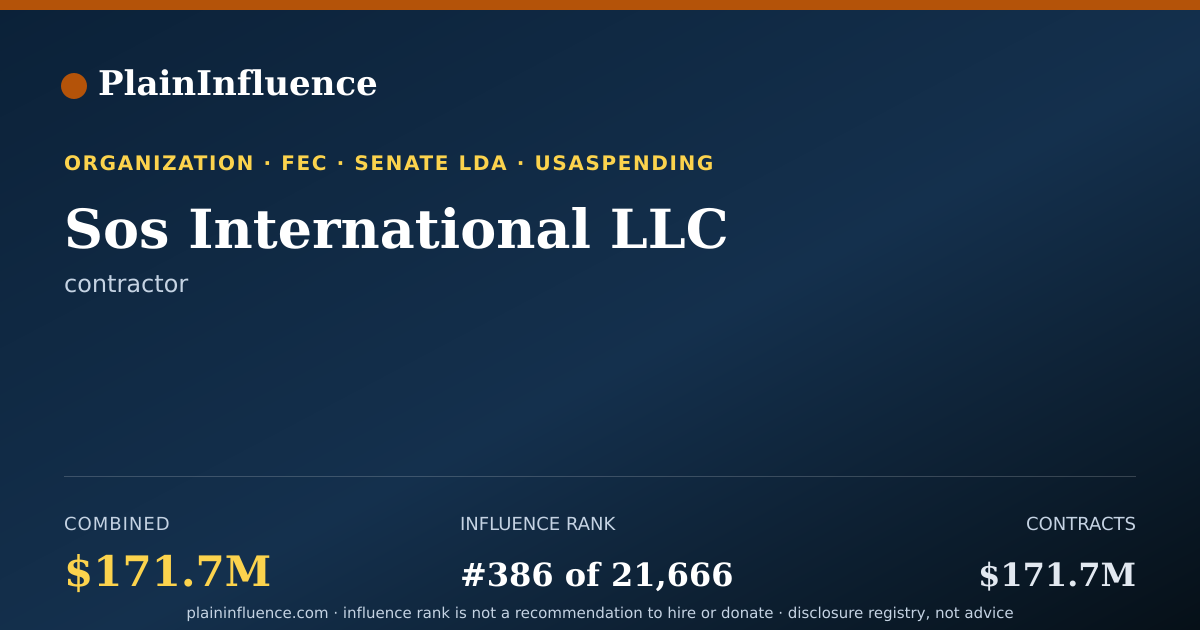 Shareable card for Sos International LLC