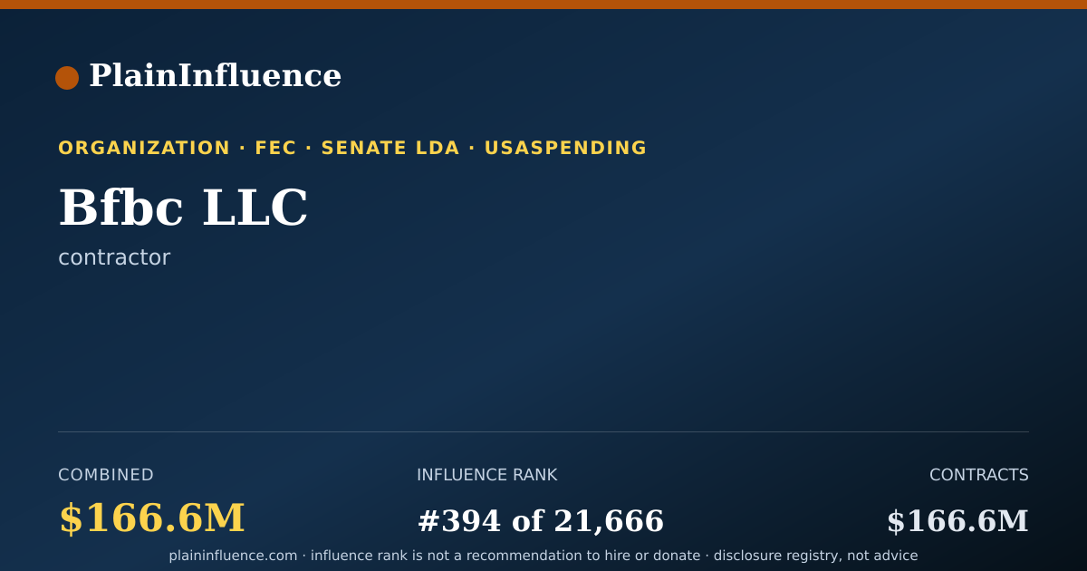 Shareable card for Bfbc LLC