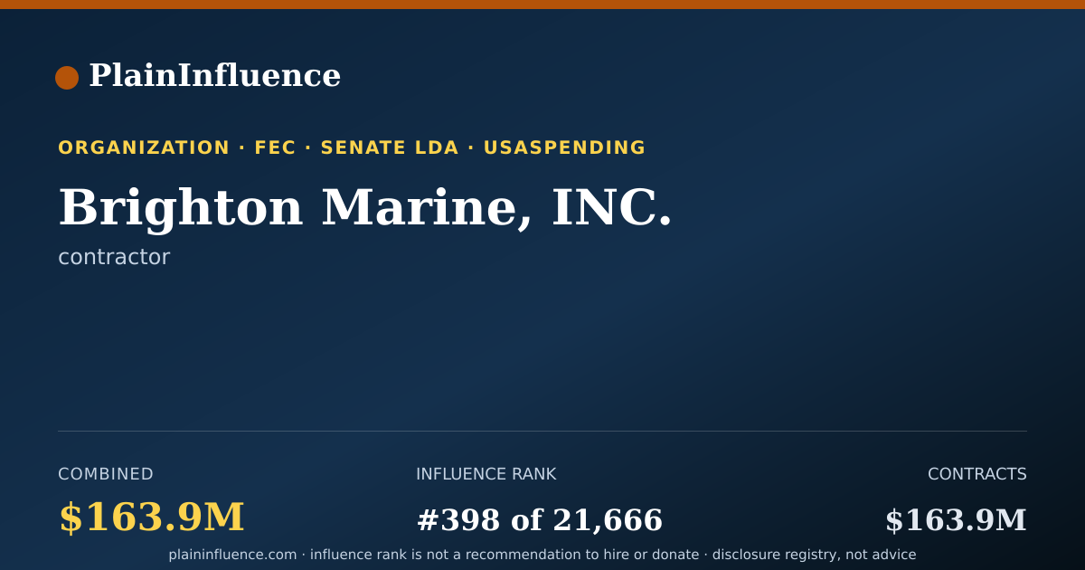 Shareable card for Brighton Marine, INC.