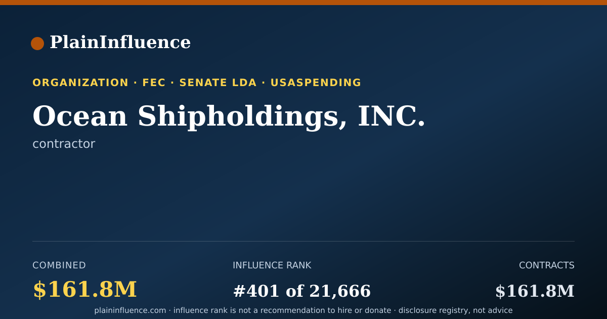Shareable card for Ocean Shipholdings, INC.