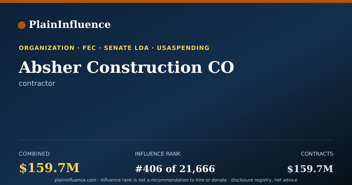 Shareable card for Absher Construction CO
