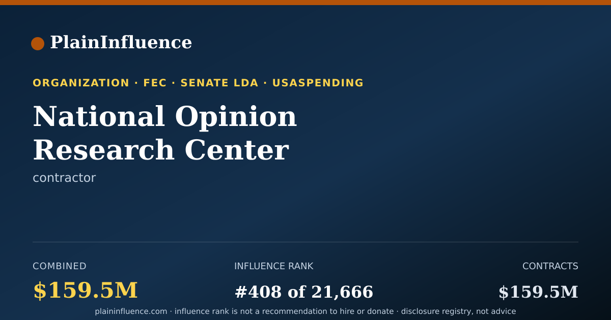 Shareable card for National Opinion Research Center