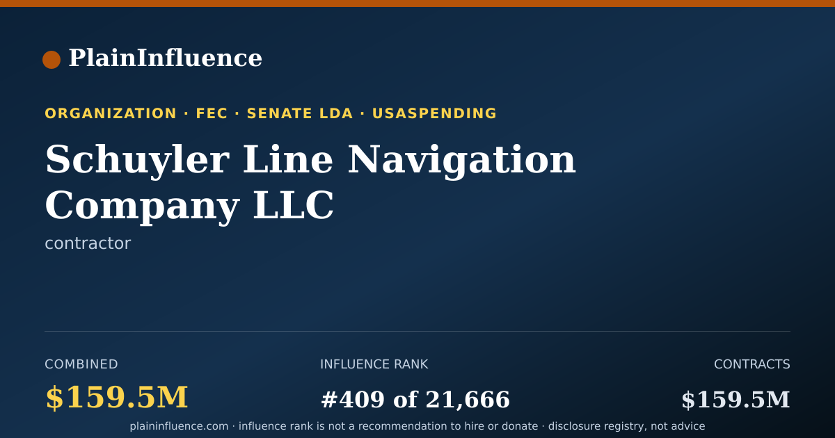 Shareable card for Schuyler Line Navigation Company LLC