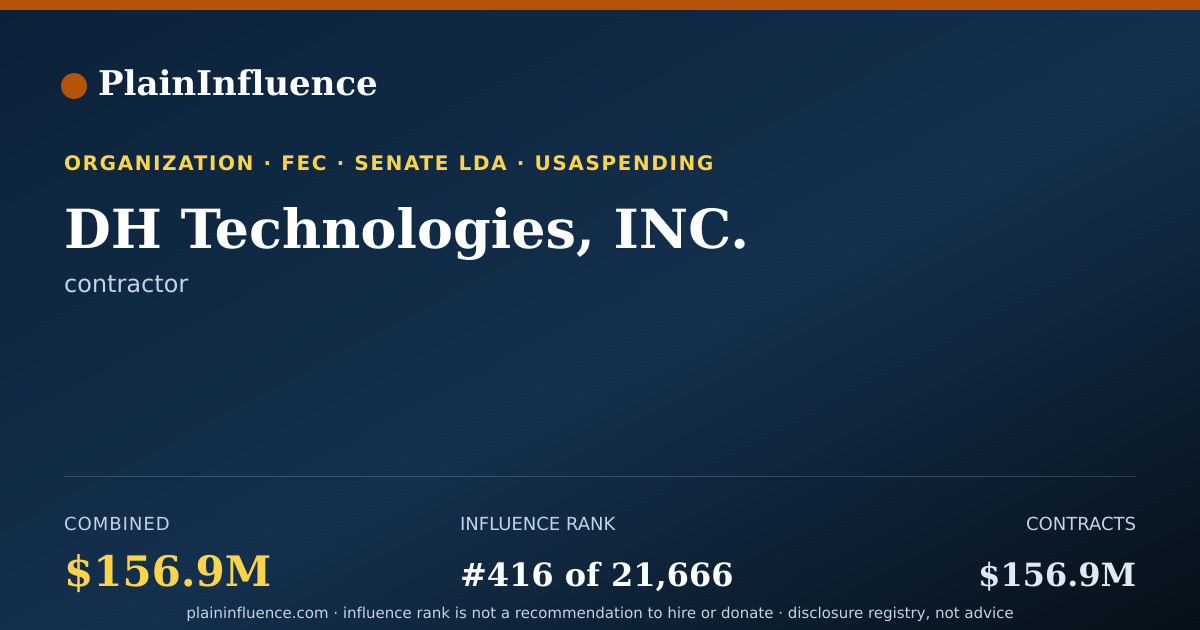 Shareable card for DH Technologies, INC.