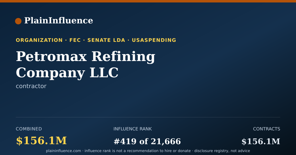 Shareable card for Petromax Refining Company LLC