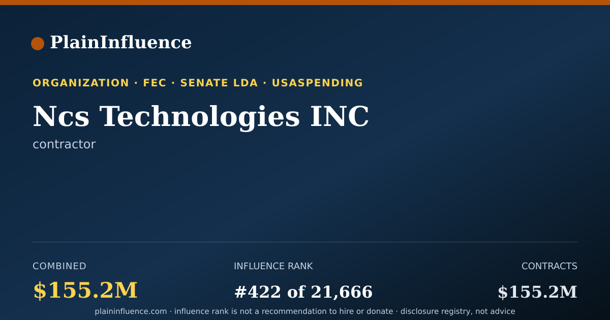 Shareable card for Ncs Technologies INC