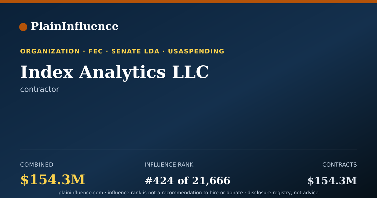 Shareable card for Index Analytics LLC