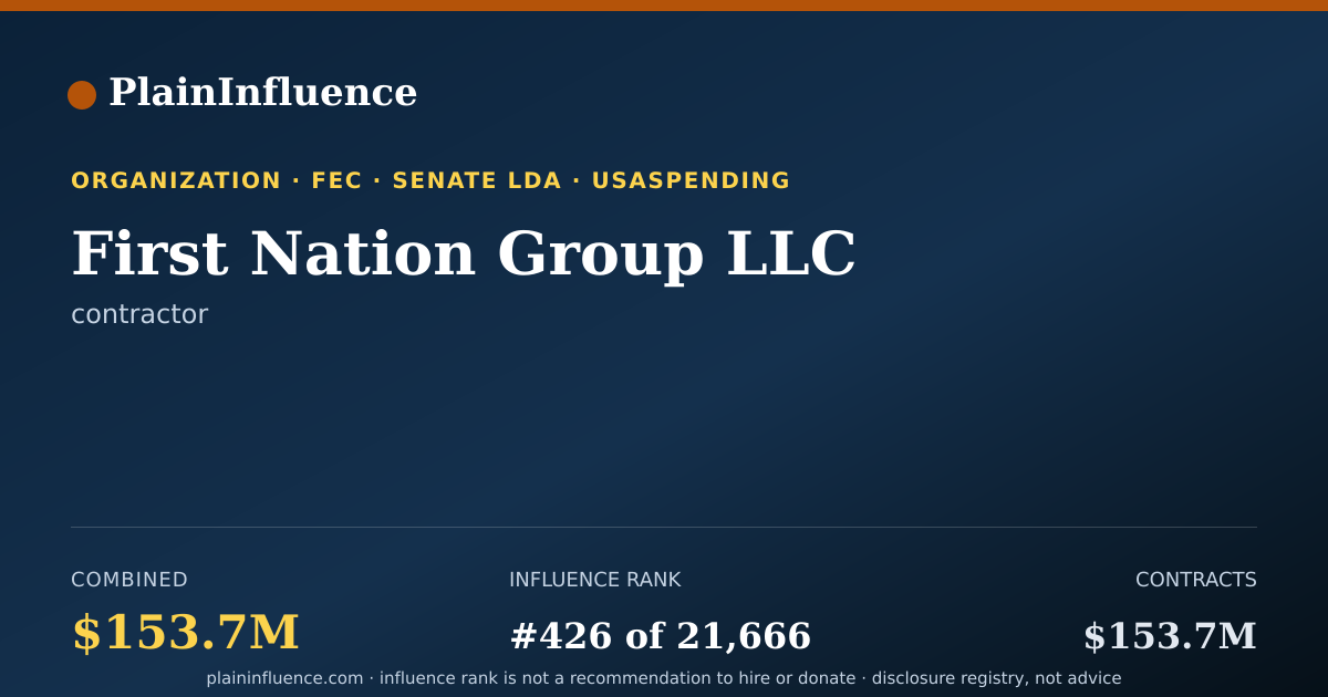 Shareable card for First Nation Group LLC