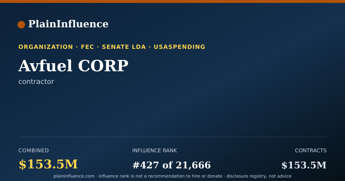 Shareable card for Avfuel CORP
