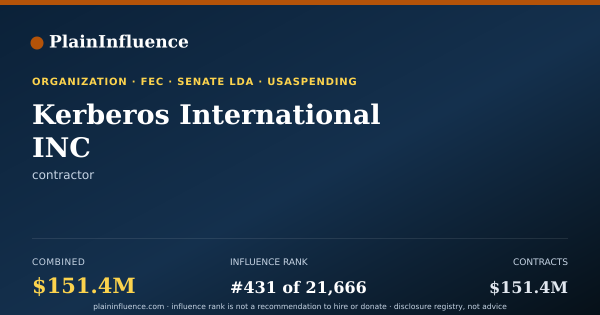 Shareable card for Kerberos International INC