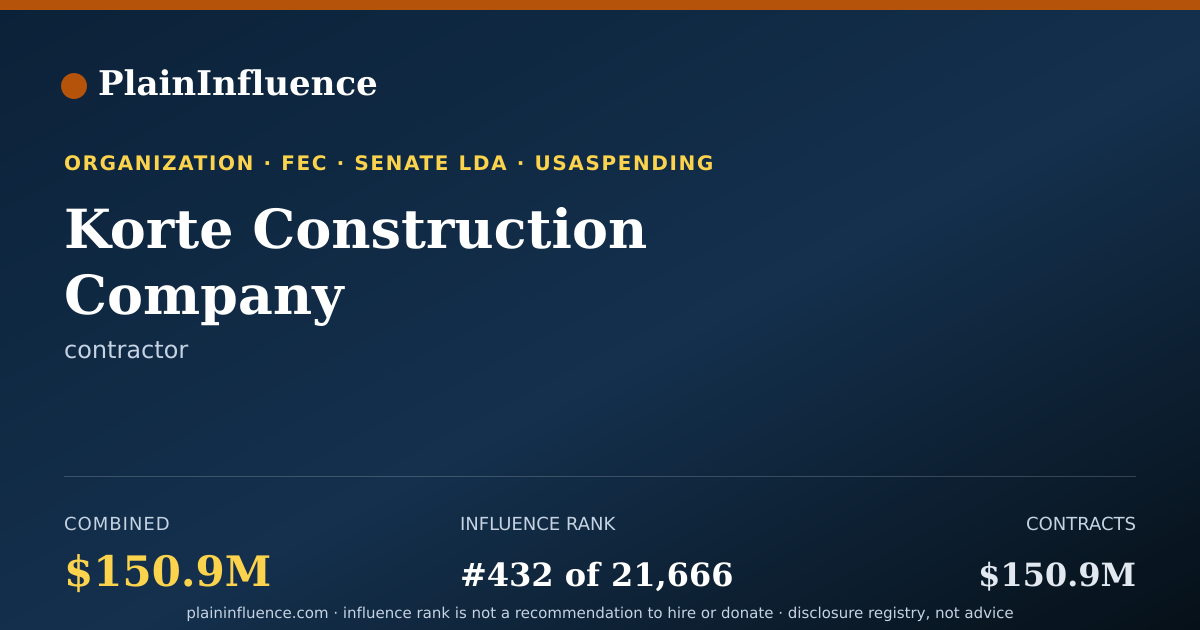 Shareable card for Korte Construction Company
