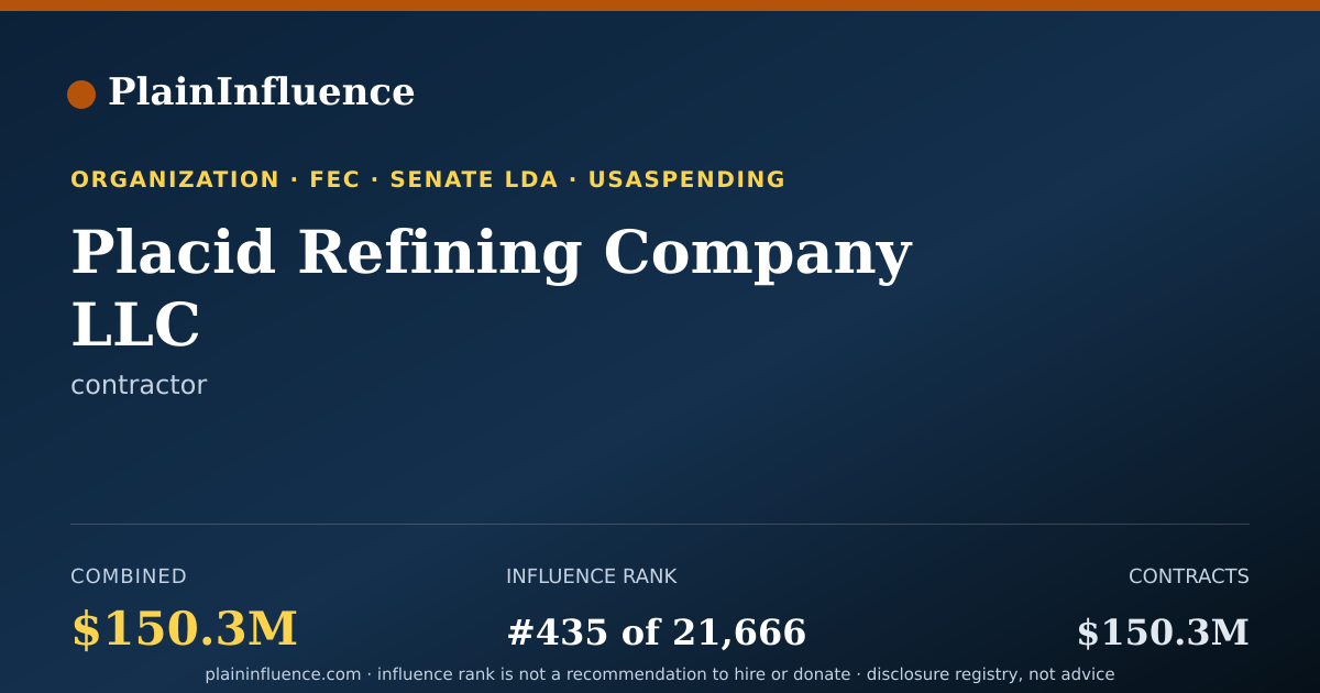 Shareable card for Placid Refining Company LLC