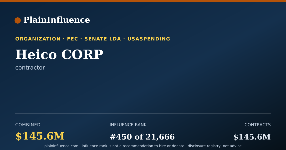 Shareable card for Heico CORP