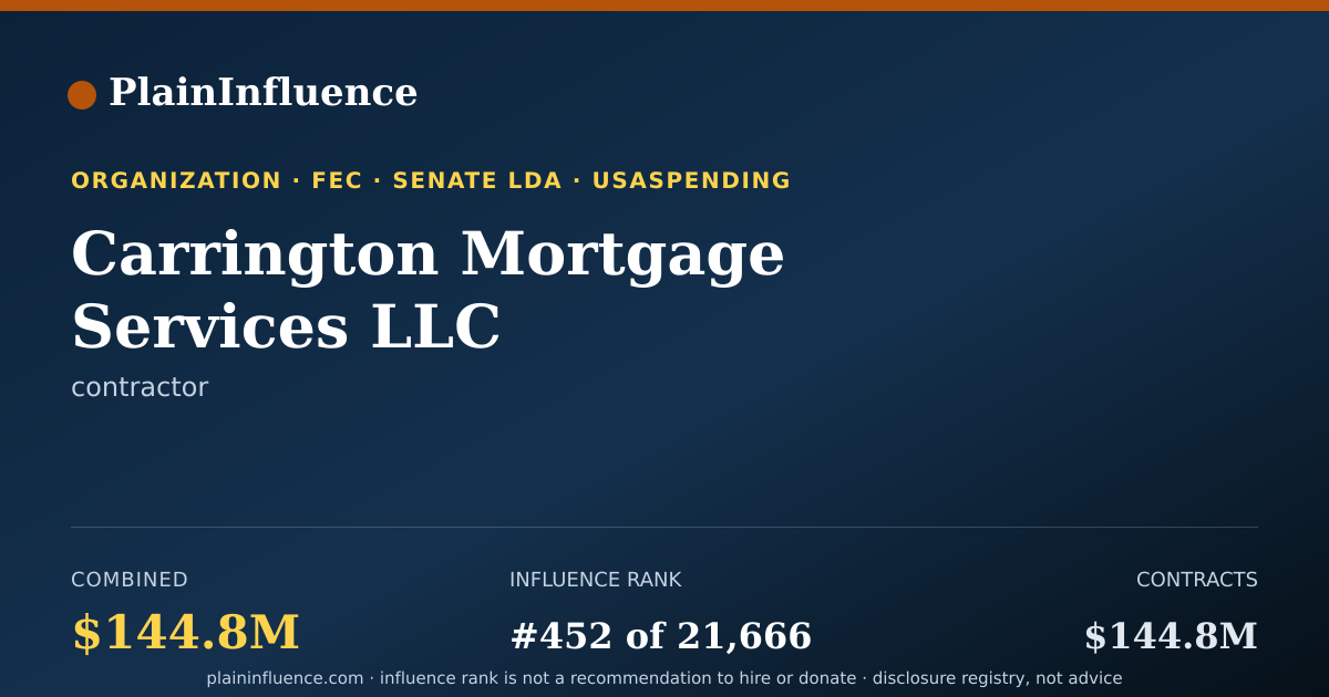 Shareable card for Carrington Mortgage Services LLC