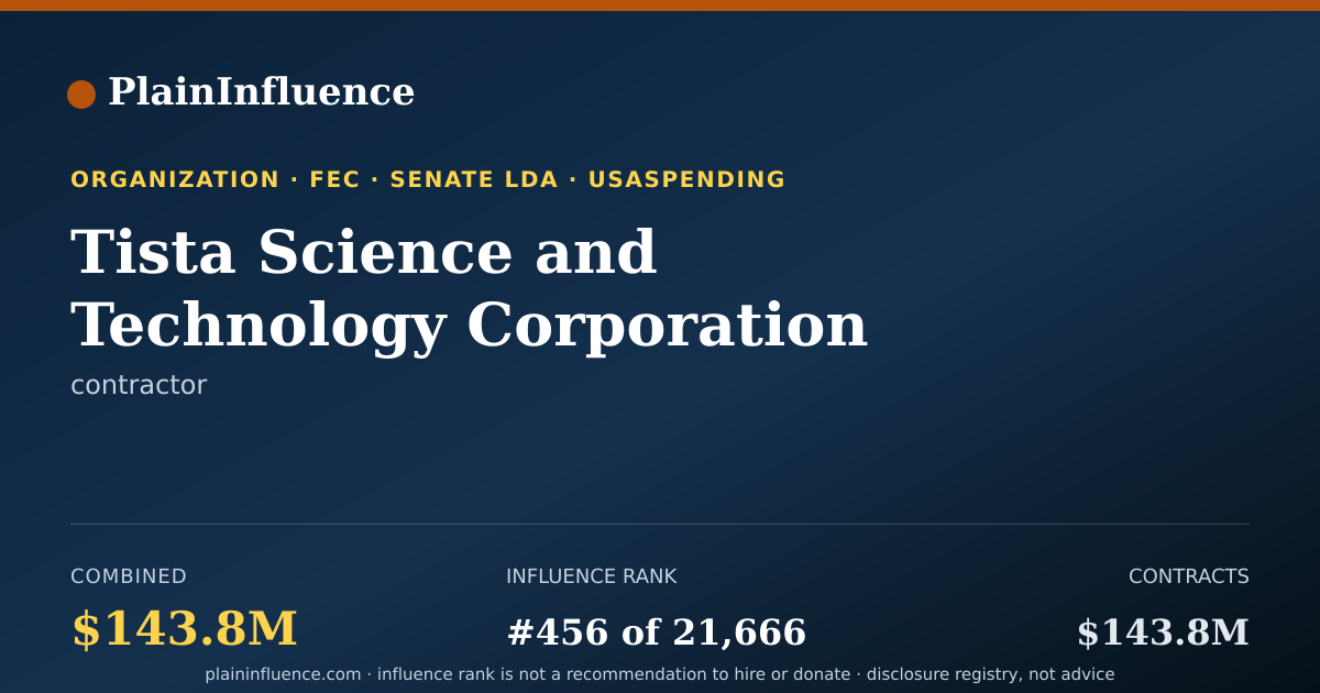 Shareable card for Tista Science and Technology Corporation