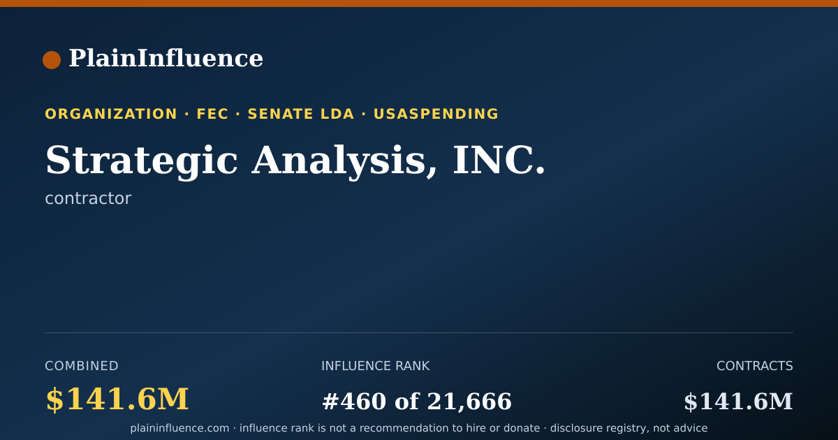 Shareable card for Strategic Analysis, INC.