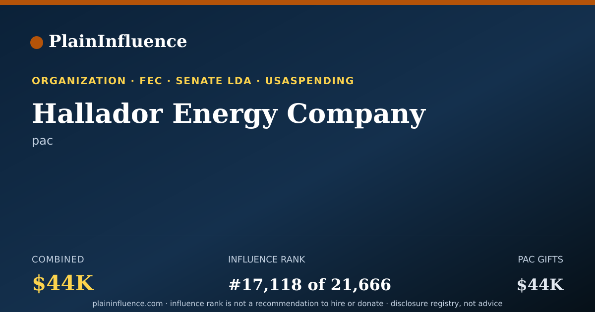 Shareable card for Hallador Energy Company