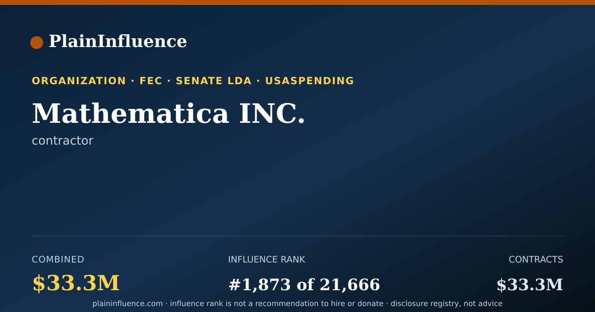 Shareable card for Mathematica INC.