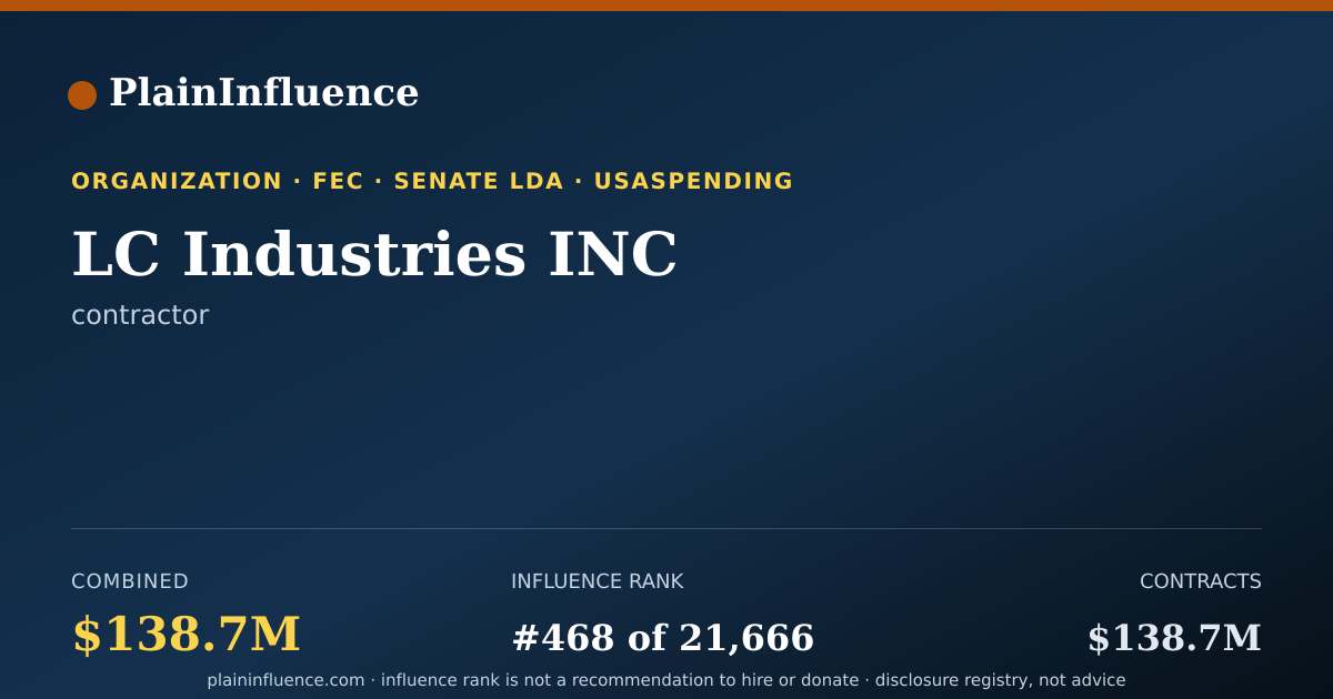 Shareable card for LC Industries INC
