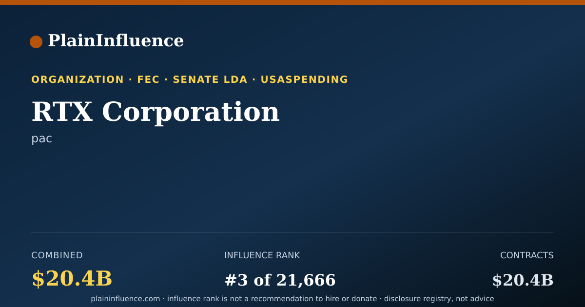 Shareable card for RTX Corporation