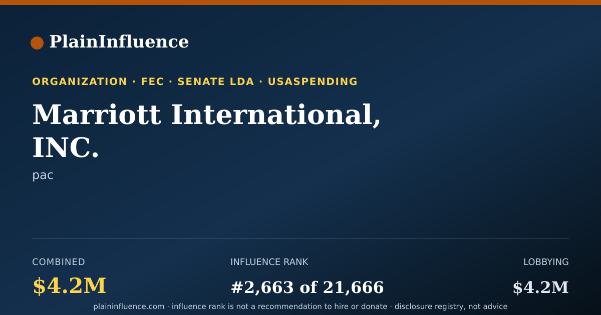 Shareable card for Marriott International, INC.